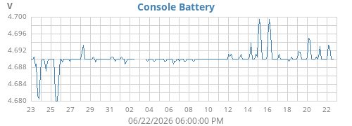 monthvolt