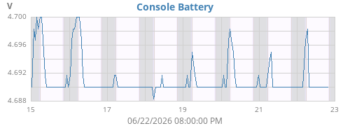 weekvolt